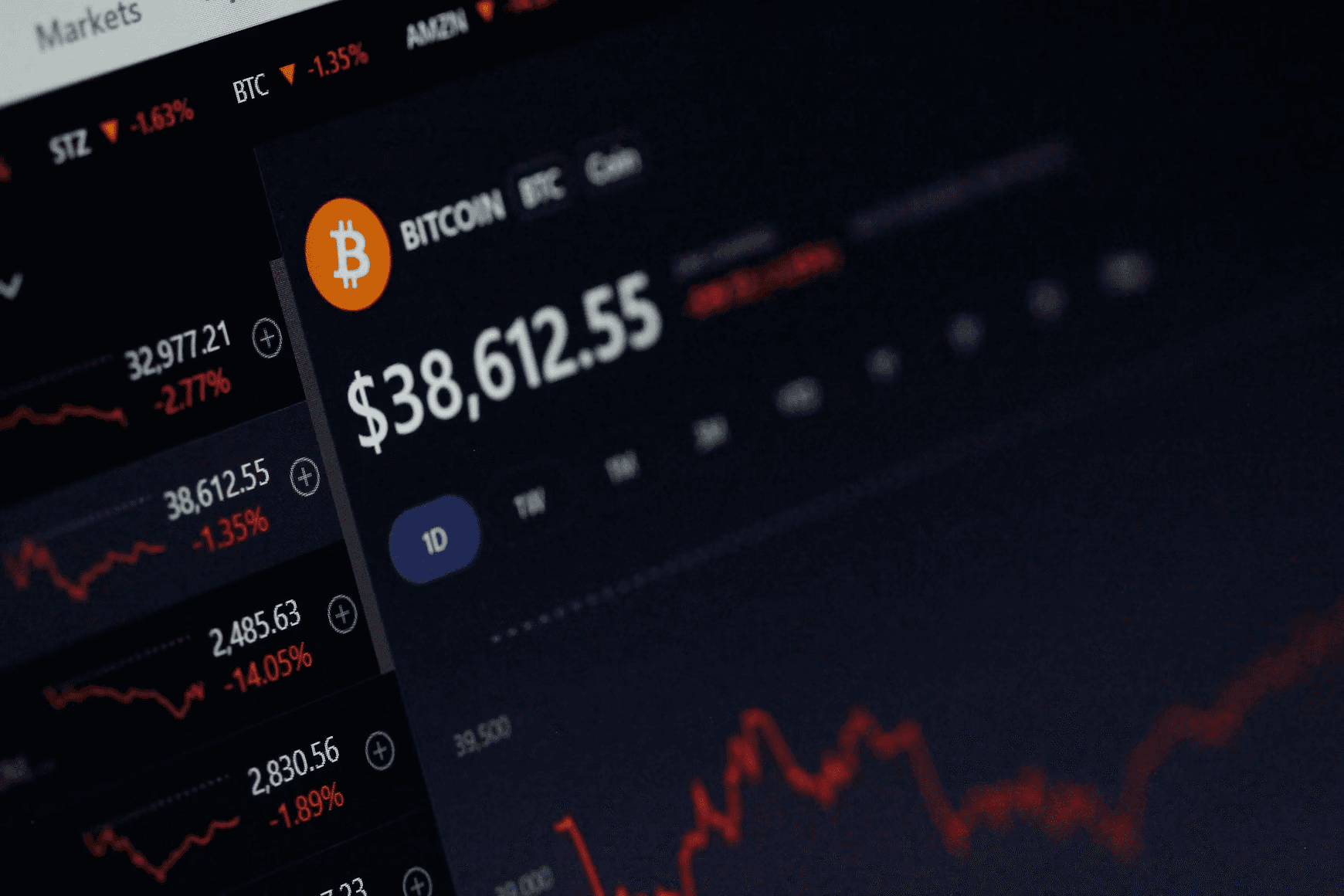 Technical Analysis Fundamentals